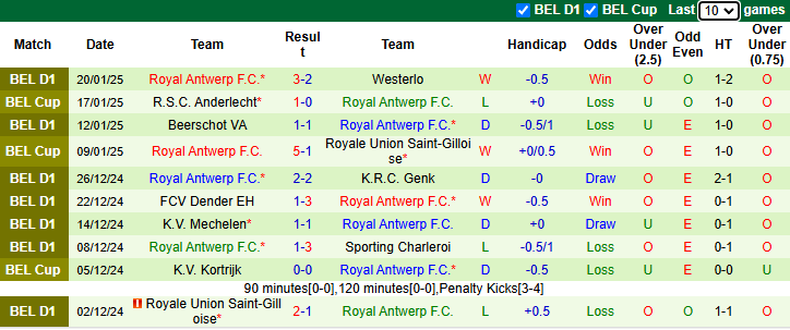 Nhận định Sint-Truidense vs Royal Antwerp 2h45 ngày 25/1/2025: Đả bại chủ nhà - Ảnh 1