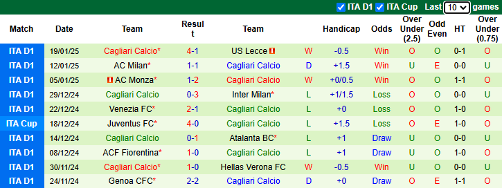 Nhận định Torino vs Cagliari 2h45 ngày 25/1/2025: Khách khởi sắc - Ảnh 1