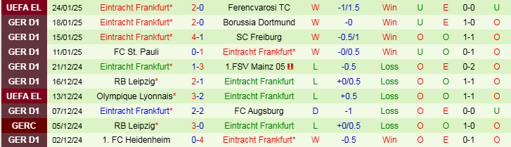 Nhận định Hoffenheim vs Frankfurt 21h30 ngày 26/1/2025: Khách nối dài mạch thắng - Ảnh 2