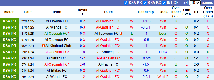 Nhận định Al-Qadsiah vs Al Hilal 0h00 ngày 28/1/2025: Tân binh hưng phấn - Ảnh 2