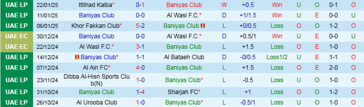 Nhận định Baniyas Club vs Sharjah 21h30 ngày 27/1/2025: Trắng tay trên sân nhà - Ảnh 1