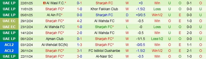 Nhận định Baniyas Club vs Sharjah 21h30 ngày 27/1/2025: Trắng tay trên sân nhà - Ảnh 2