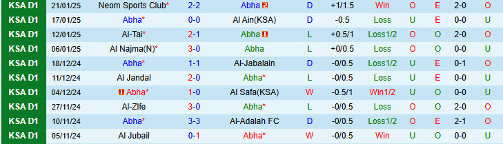 Nhận định Abha vs Al-Arabi 19h55 ngày 28/1/2025: Trả món nợ lượt đi - Ảnh 1