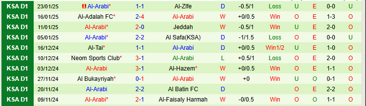 Nhận định Abha vs Al-Arabi 19h55 ngày 28/1/2025: Trả món nợ lượt đi - Ảnh 2