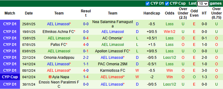 Nhận định AC Omonia vs AEL Limassol 0h00 ngày 29/1/2025: Làm khó chủ nhà - Ảnh 1