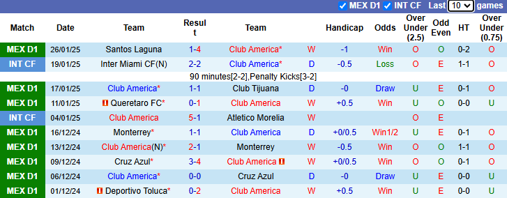 Nhận định Club America vs Atletico San Luis 8h00 ngày 29/1/2025: Cửa dưới sáng - Ảnh 2