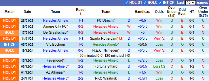 Nhận định Heracles Almelo vs FC Groningen 0h00 ngày 29/1/2025: - Ảnh 2