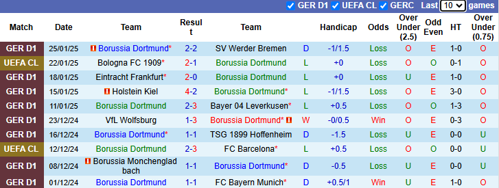 Nhận định Dortmund vs Shakhtar Donetsk 3h00 ngày 30/1/2025: Cửa dưới sáng nước - Ảnh 2