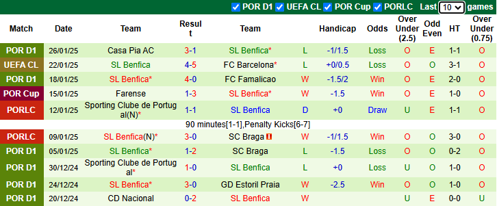 Nhận định Juventus vs Benfica 3h00 ngày 30/1/2025: Phong độ phập phù - Ảnh 1