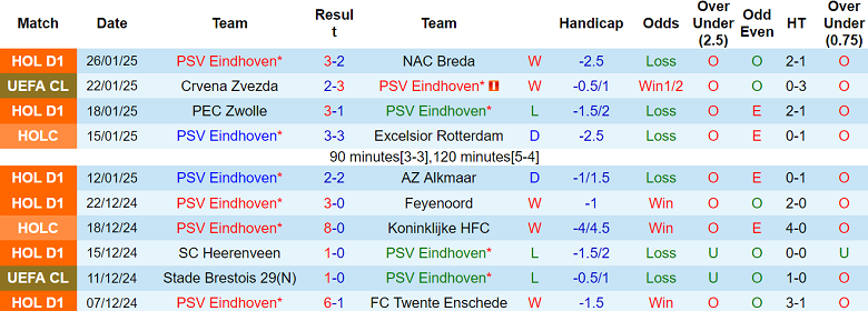 Nhận định PSV vs Liverpool, 03h00 ngày 30/1/2025: Bảo vệ ngôi đầu - Ảnh 1