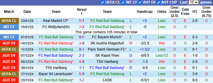 Nhận định Salzburg vs Atletico Madrid 3h00 ngày 30/1/2025: Trận cầu danh dự - Ảnh 2