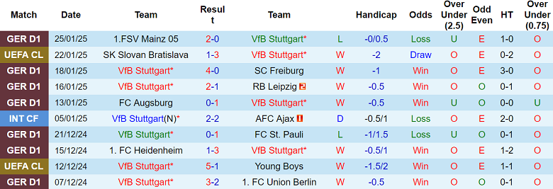 Nhận định Stuttgart vs PSG, 03h00 ngày 30/1/2025: Khách hoan ca - Ảnh 1