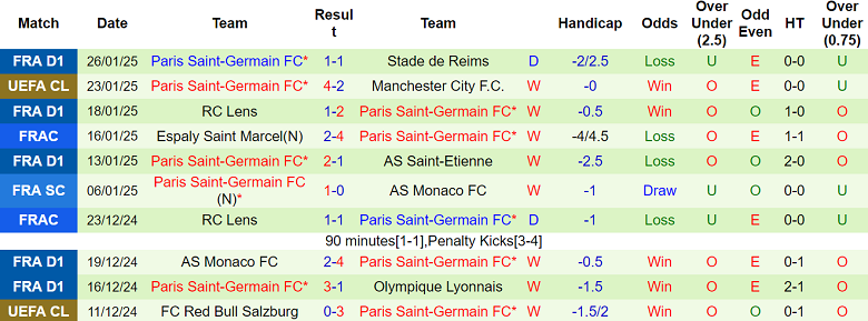 Nhận định Stuttgart vs PSG, 03h00 ngày 30/1/2025: Khách hoan ca - Ảnh 2