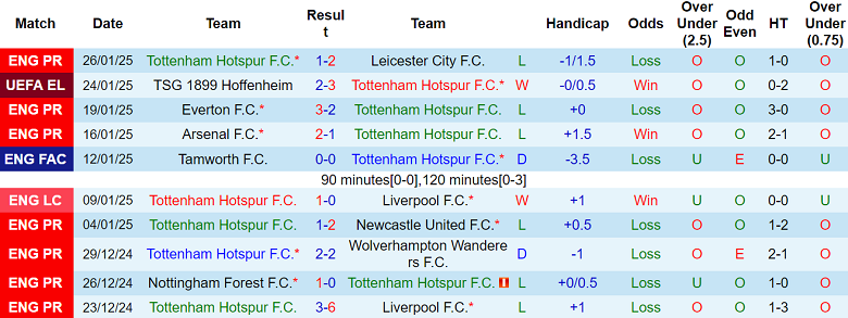 Nhận định Tottenham vs Elfsborg, 03h00 ngày 31/1/2025: Khó thắng cách biệt - Ảnh 1