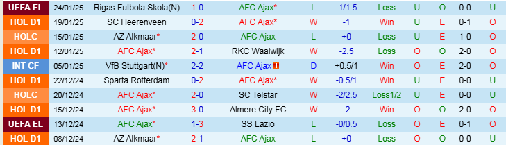 Nhận định Ajax vs Galatasaray 3h00 ngày 31/1/2025: Chủ nhà hưởng niềm vui - Ảnh 1