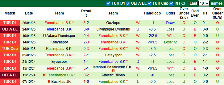 Nhận định Midtjylland vs Fenerbahce 3h00 ngày 31/1/2025: Khách vào phom - Ảnh 1