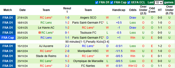 Nhận định Montpellier vs Lens 2h45 ngày 1/2/2025: Tận dụng lợi thế - Ảnh 1