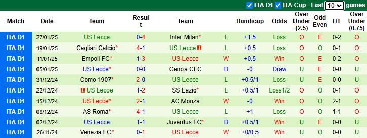 Nhận định Parma vs Lecce 2h45 ngày 1/2/2025: Vượt mặt khách - Ảnh 1