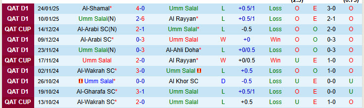 Nhận định Umm Salal vs Al Duhail 20h30 ngày 31/1/2025: Chiều sâu vượt trội - Ảnh 1