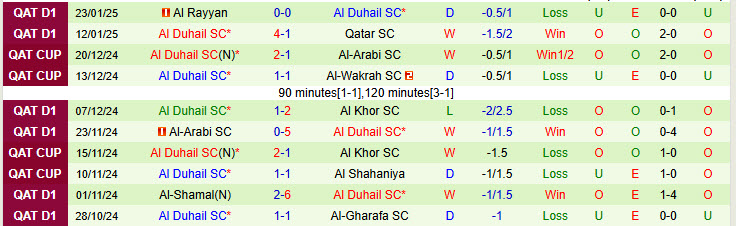 Nhận định Umm Salal vs Al Duhail 20h30 ngày 31/1/2025: Chiều sâu vượt trội - Ảnh 2