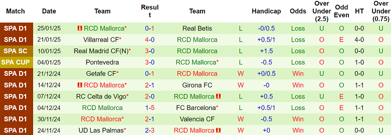 Nhận định Atletico Madrid vs Mallorca, 00h30 ngày 2/2/2025: Khó tin chủ nhà - Ảnh 2