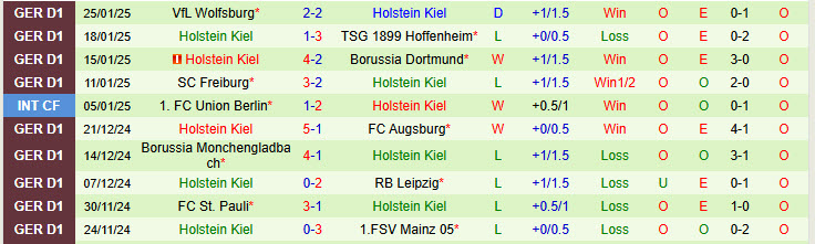 Nhận định Bayern Munich vs Holstein Kiel 21h30 ngày 1/2/2025: Một trời một vực - Ảnh 2