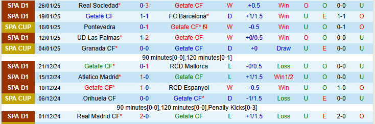 Nhận định Getafe vs Sevilla 20h00 ngày 1/2/2025: Vùng ngoại ô ăn mừng - Ảnh 1