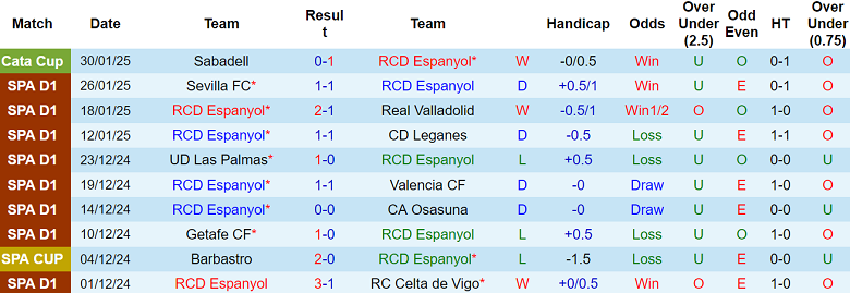 Nhận định Wolverhampton vs Aston Villa, 00h30 ngày 2/2/2025: Khách ‘tạch’ - Ảnh 1