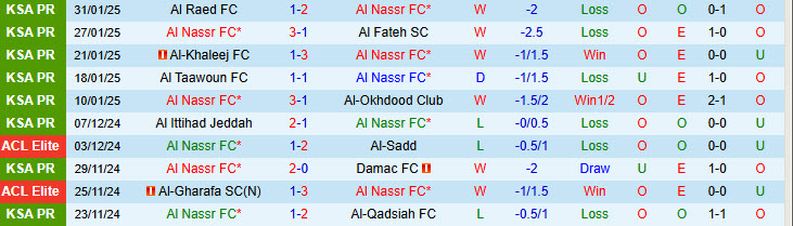 Nhận định Al Nassr vs Al Wasl 01h00 ngày 4/2/2025: Tâm lý thoải mái - Ảnh 1