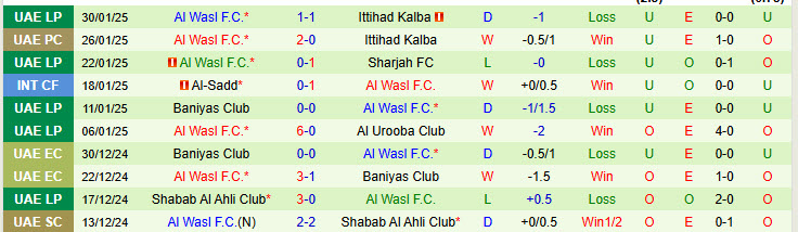 Nhận định Al Nassr vs Al Wasl 01h00 ngày 4/2/2025: Tâm lý thoải mái - Ảnh 2