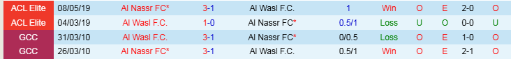 Nhận định Al Nassr vs Al Wasl 1h00 ngày 4/2/2025: Mở tiệc trên sân nhà - Ảnh 3