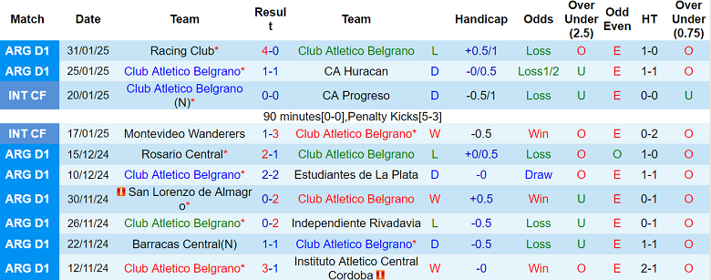 Nhận định Belgrano vs Independiente Rivadavia, 07h30 ngày 4/2/2025 - Ảnh 1