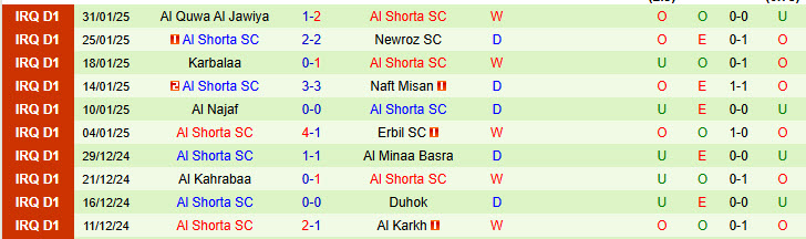 Nhận định Esteghlal vs Al Shorta 22h59 ngày 3/2/2025: Một mất một còn - Ảnh 2