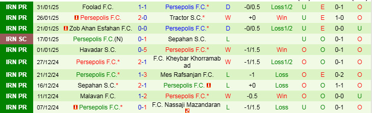 Nhận định Al Hilal vs Persepolis 1h00 ngày 5/2/2025: Ba điểm trong tay chủ nhà - Ảnh 2