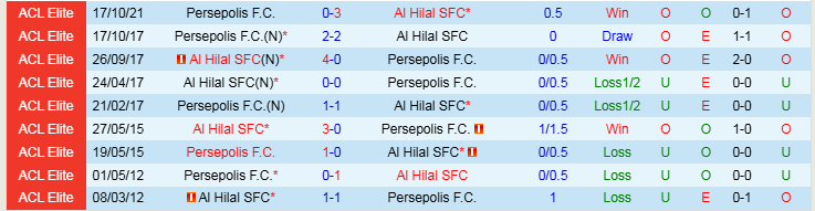 Nhận định Al Hilal vs Persepolis 1h00 ngày 5/2/2025: Ba điểm trong tay chủ nhà - Ảnh 3