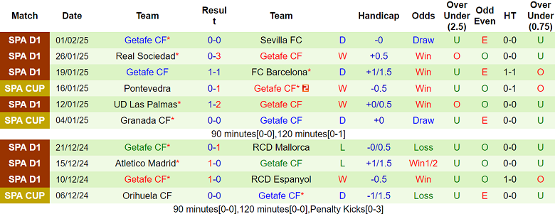 Nhận định Atletico Madrid vs Getafe, 03h30 ngày 5/2/2025: Tin vào khách - Ảnh 2