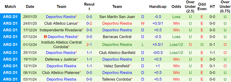 Nhận định Atletico Tucuman vs Deportivo Riestra, 07h00 ngày 5/2/2025: Chủ nhà đáng tin - Ảnh 2