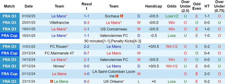 Nhận định Le Mans vs PSG, 03h10 ngày 5/2/2025: Khó có bất ngờ - Ảnh 1