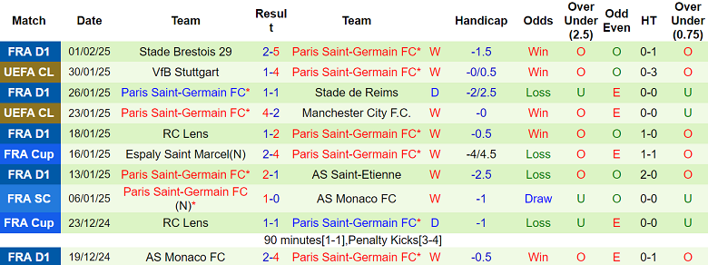 Nhận định Le Mans vs PSG, 03h10 ngày 5/2/2025: Khó có bất ngờ - Ảnh 2