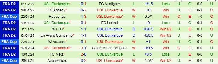 Nhận định Lille vs Dunkerque 1h00 ngày 5/2/2025: Chiến thắng cho chủ nhà - Ảnh 2