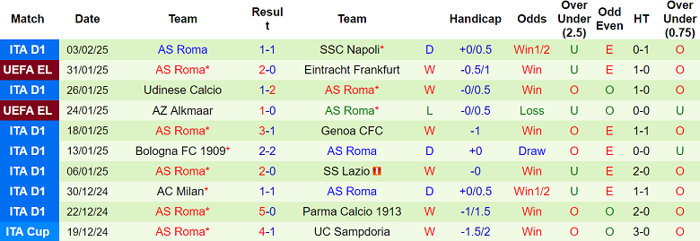 Nhận định AC Milan vs AS Roma, 03h00 ngày 6/2/2025: AC Milan - Ảnh 2