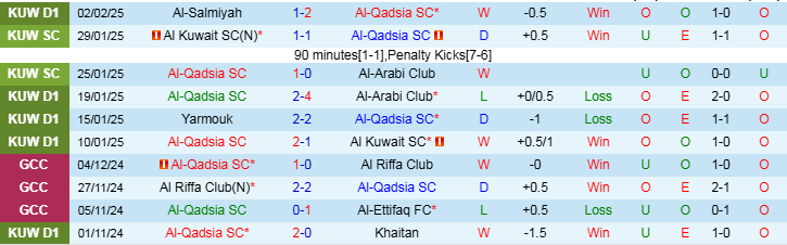 Nhận định Al Qadsia vs Al Arabi 22h15 ngày 5/2/2025: Chủ nhà hưởng niềm vui - Ảnh 1