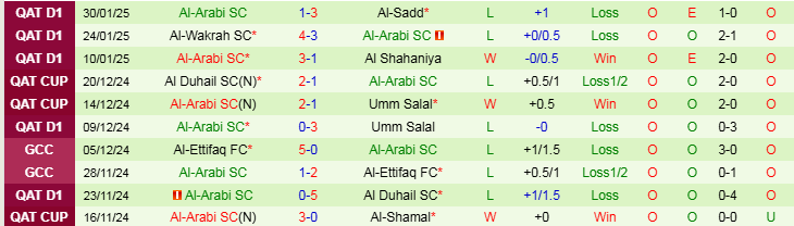 Nhận định Al Qadsia vs Al Arabi 22h15 ngày 5/2/2025: Chủ nhà hưởng niềm vui - Ảnh 2