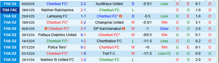 Nhận định Chonburi vs Port FC 18h00 ngày 5/2/2025: Tự tin giành vé - Ảnh 1