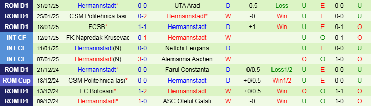 Nhận định Cluj vs Hermannstadt 23h00 ngày 5/2/2025: Trắng tay rời sân khách - Ảnh 2