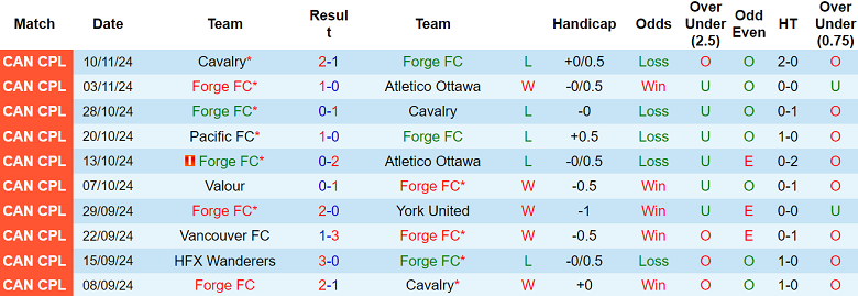 Nhận định Forge FC vs Monterrey, 08h00 ngày 6/2/2025: Khó cho khách - Ảnh 1