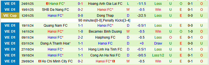 Nhận định Nam Định vs Hà Nội 18h00 ngày 5/2/2025: Nhà vua bất ổn - Ảnh 2