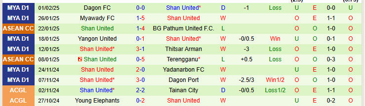 Nhận định PKR Svay Rieng vs Shan United 19h30 ngày 5/2/2025: Trận đấu thủ tục - Ảnh 2