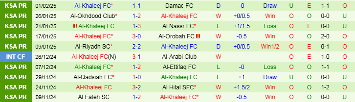 Nhận định Al Shabab vs Al Khaleej 22h20 ngày 6/2/2025: Bất phân thắng bại - Ảnh 2