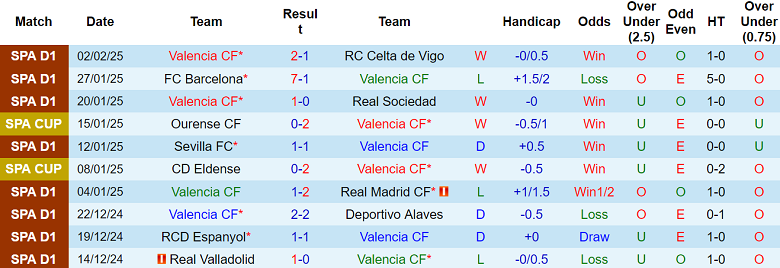 Nhận định Valencia vs Barcelona, 03h30 ngày 7/2/2025: Tin vào Barca - Ảnh 1